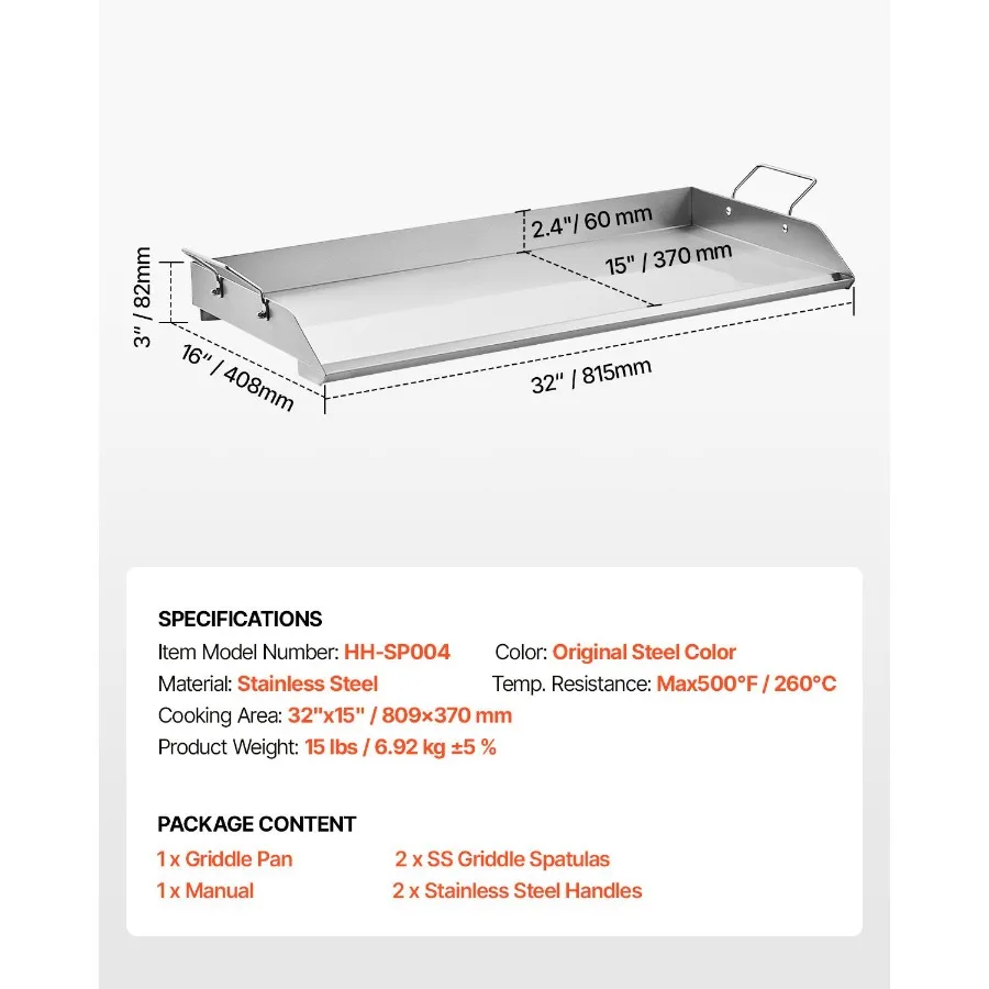 description
