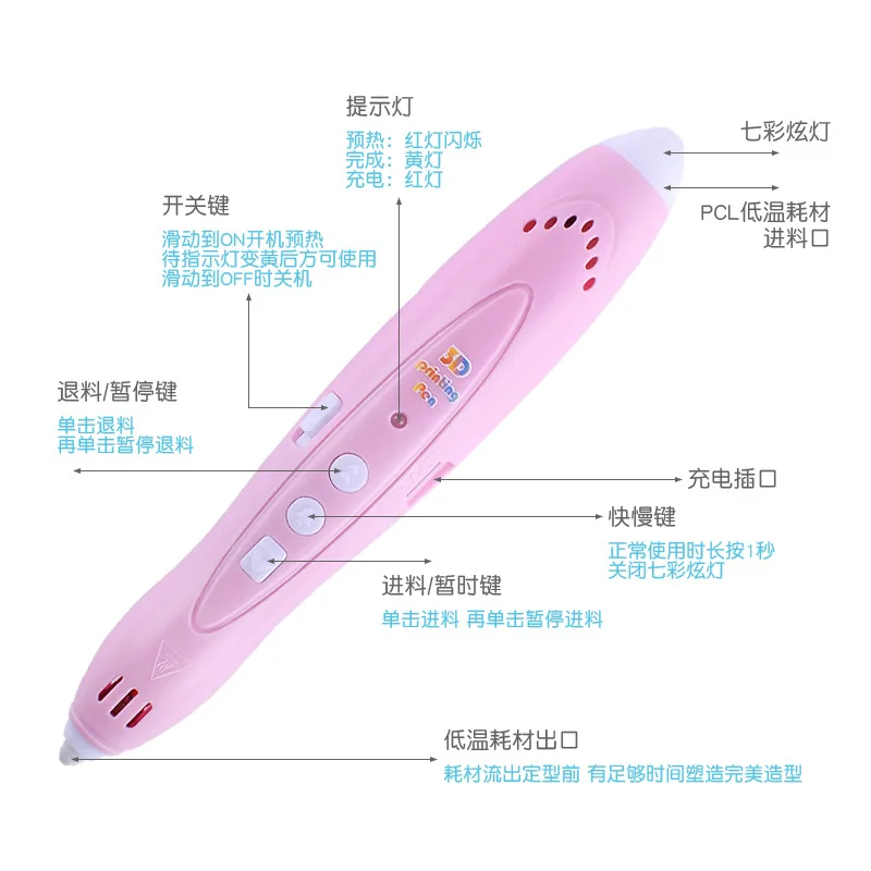 Luxmoc Colourful Light 3D Printing Pen Low Temperature 3D Diy Graffiti Painting Pen Models Toys Drawing For Kids Gift