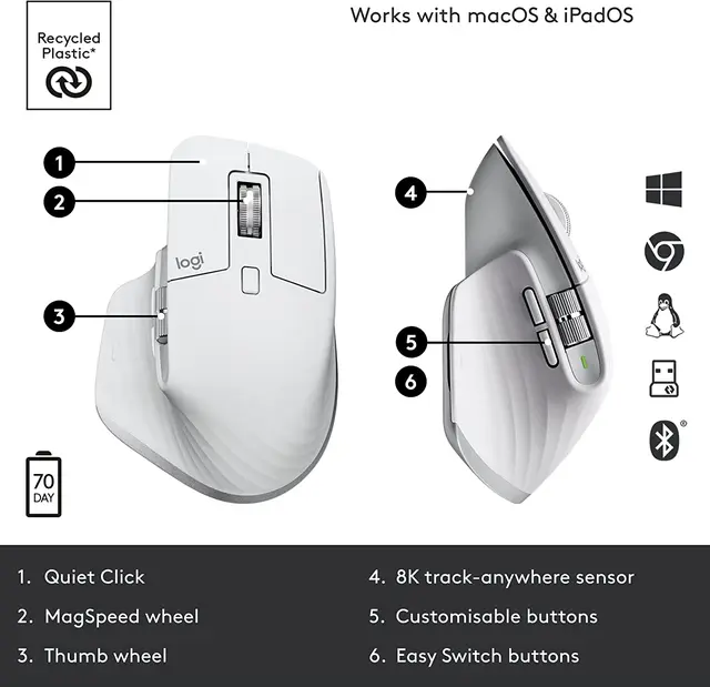 【新品未開封】MX MASTER 3S ホワイト Logitech MX Master 3s - White - Micro Center