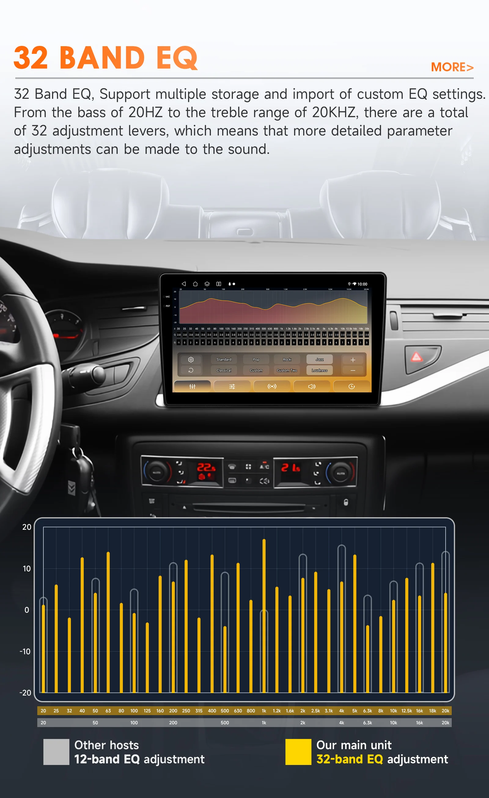 Hizpo Autoradiosysteme für Citroen C5 2008 - 2017 Multimedia-Player Android Auto Stereo GPS Kabelloses CarPlay DSP RDS Navi 4G – Detail 14