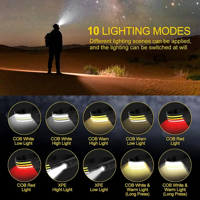 Head Led Light Sensor HeadLight USB Rechargeable Head Torch Light Front Led Head Flashlight Super Bright Waterproof Headlamp - Image 4