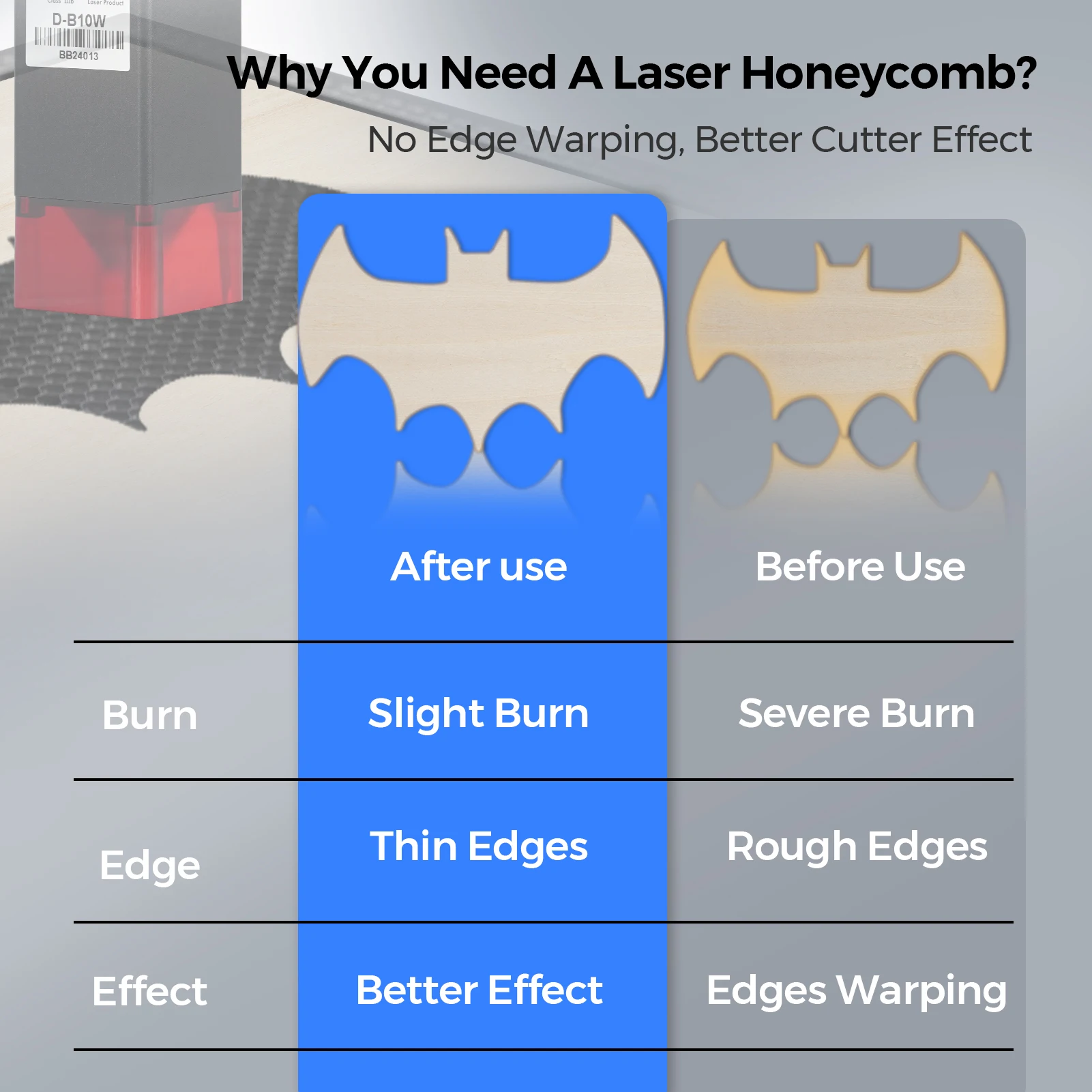 Laser Cutting Honeycomb Working Table For CO2 Cutting Machine/Laser  Engraver – TwoTrees Official Shop