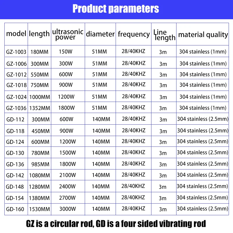 Ultrasonic Cleaner,Industrial vibration bar,Sonic input dissolving emulsification defoaming disperse,Ultrasound cleaning machine 6