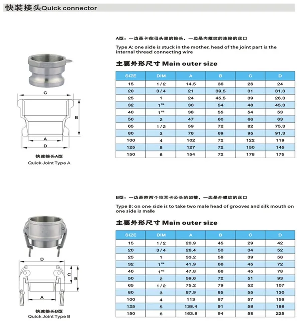 1-1/2インチ BSP オスねじ 304 ステンレススチール タイプF カムロック フィッティング カムと溝カップリング 2インチ BSP オスねじ 304  ステンレススチール タイプB ソケット カムロック フィッティング カムと溝カプラー 2-1/2インチ BSP メス 304 ステンレススチール ... 1-1/4" BSPメス304ステンレス鋼タイプDソケットクイックフィッティングカムロックコネクタカムと溝カプラレンチ