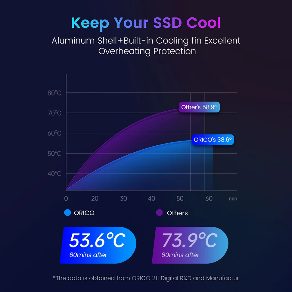 ORICO RGB 10Gbps M2 NVMe SSD gabinete