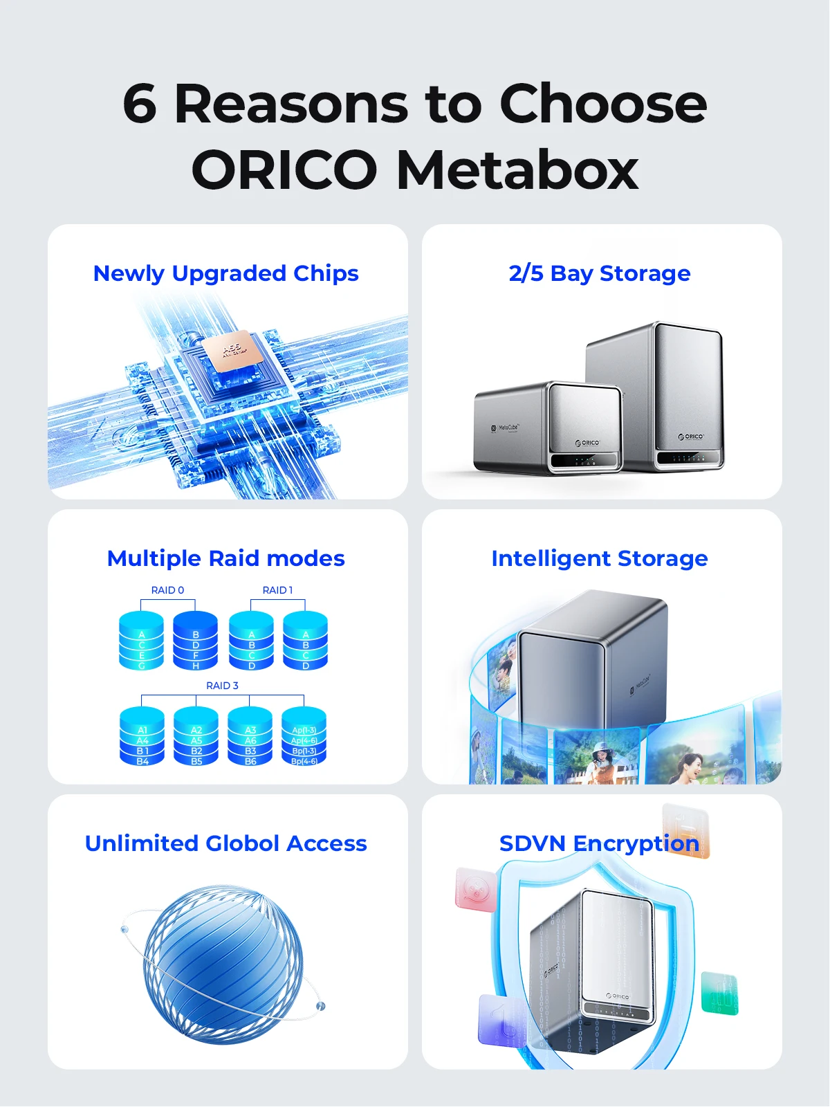 ORICO MetaCube Pro 3.5