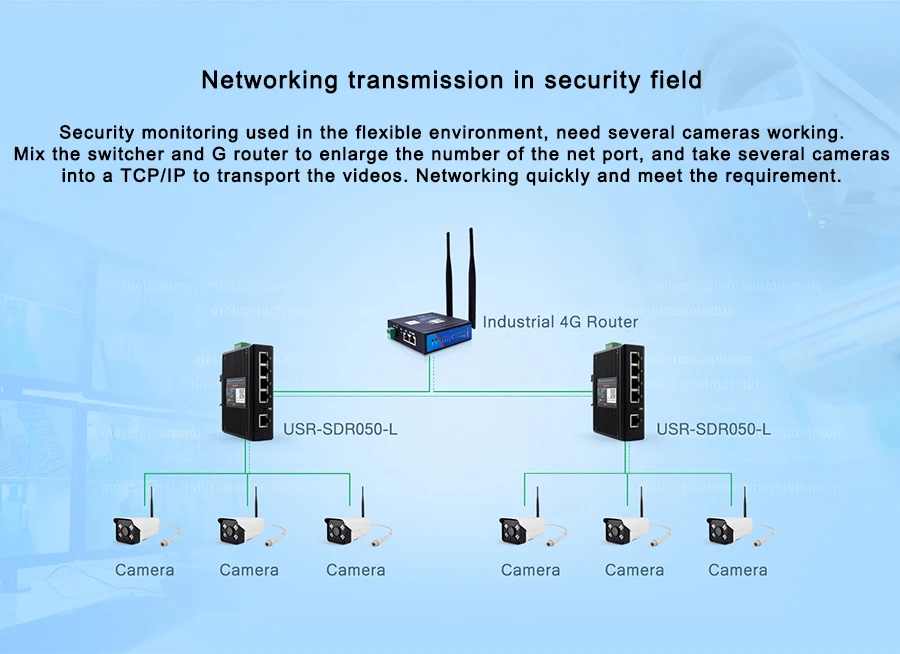 SDR050-L 5-LAN Ports 10/100M Unmanaged POE Industrial Ethernet Switch