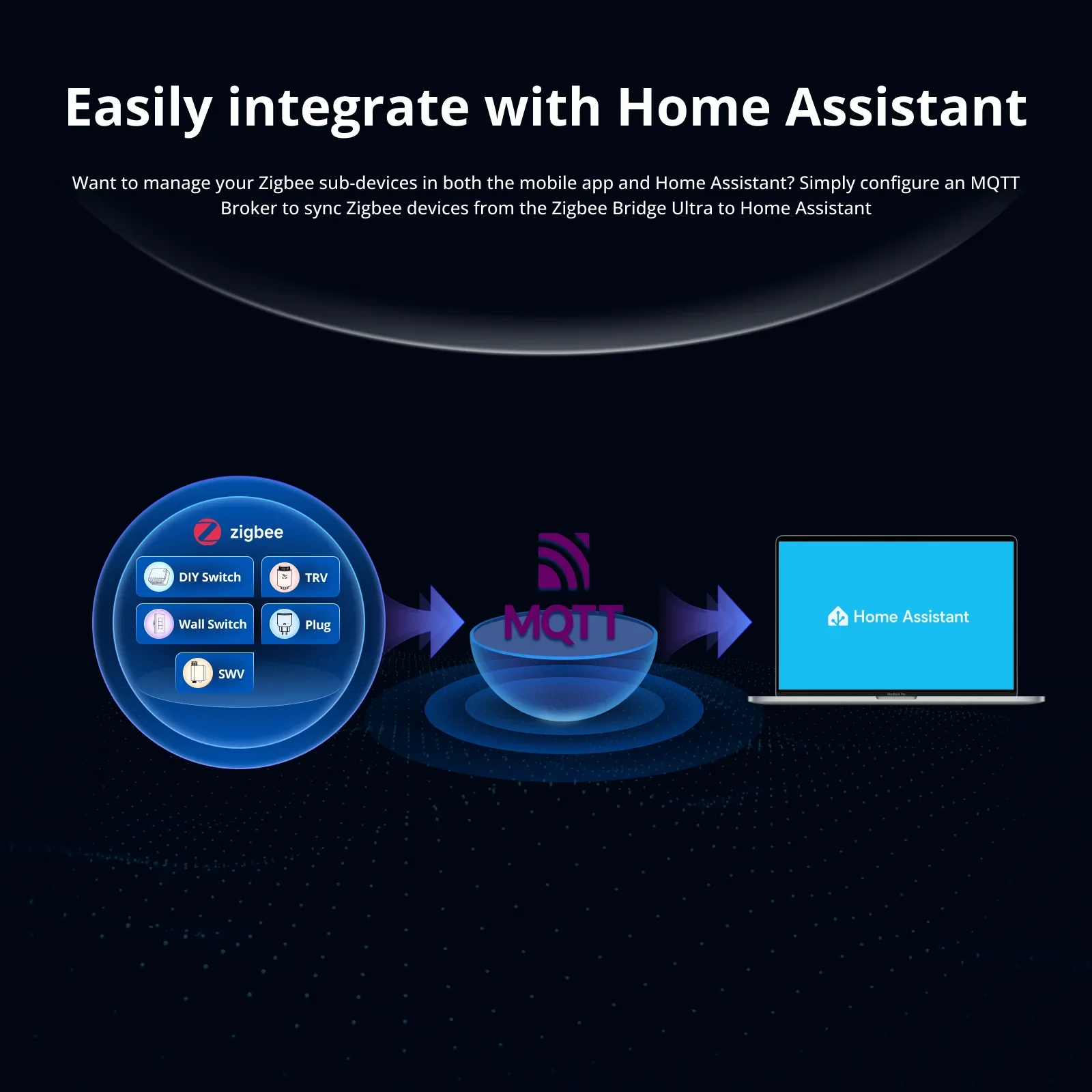 Zigbee Bridge Ultra Matter Zbbridge-U SNZB-06P SNZB-03P SNZB-04P ZBMIMI L2 Swi