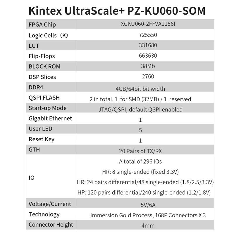 PuZhi PZ-KU060-SOM Xilinx Kintex UltraScale + XCKU060 FPGA ھ ,   ý  KU060