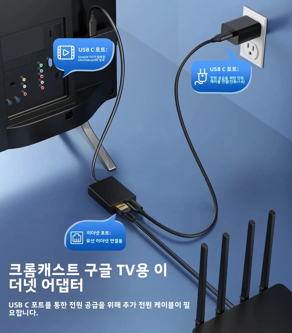 크롬캐스트 4K 구글 TV용 이더넷 어댑터, 스마트폰, 태블릿, 안드로이드 기기용 USBC 타입-C - 1000Mbps 네트워크 카드