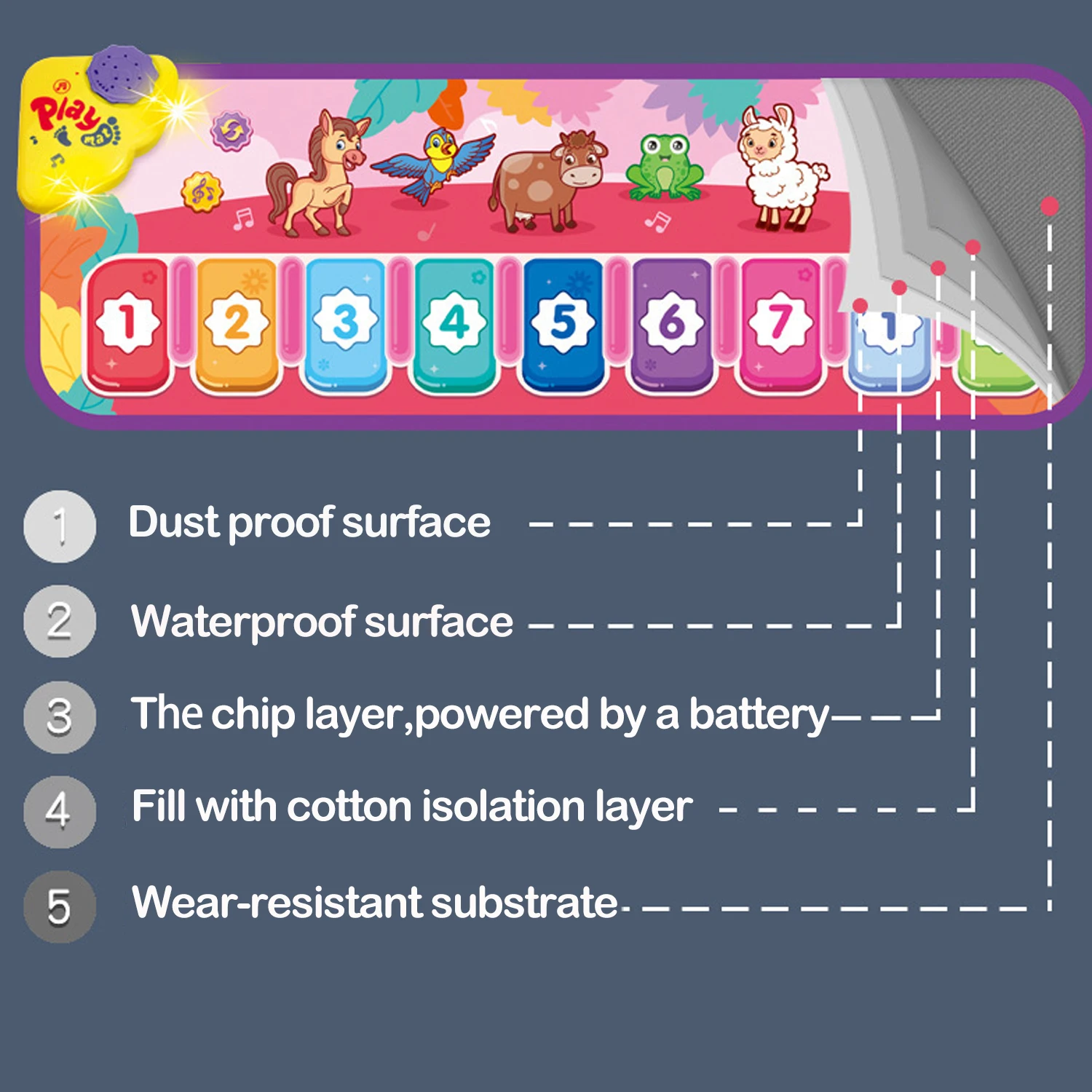 25 Music Sounds Child Floor Piano Keyboard Mat Animal Blanket Touch Dance Floor Playmat Education Baby Musical Mats Carpet Toys 5