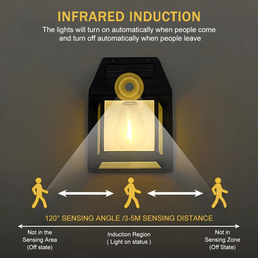 Рисунок 4 - Фонарь, 3 режима освещения