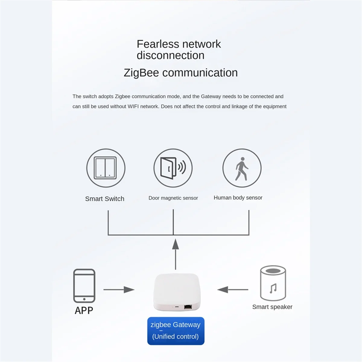 

Умный переключатель Tuya Zigbee, универсальный переключатель с голосовым управлением, с нулевой линией огня, черный