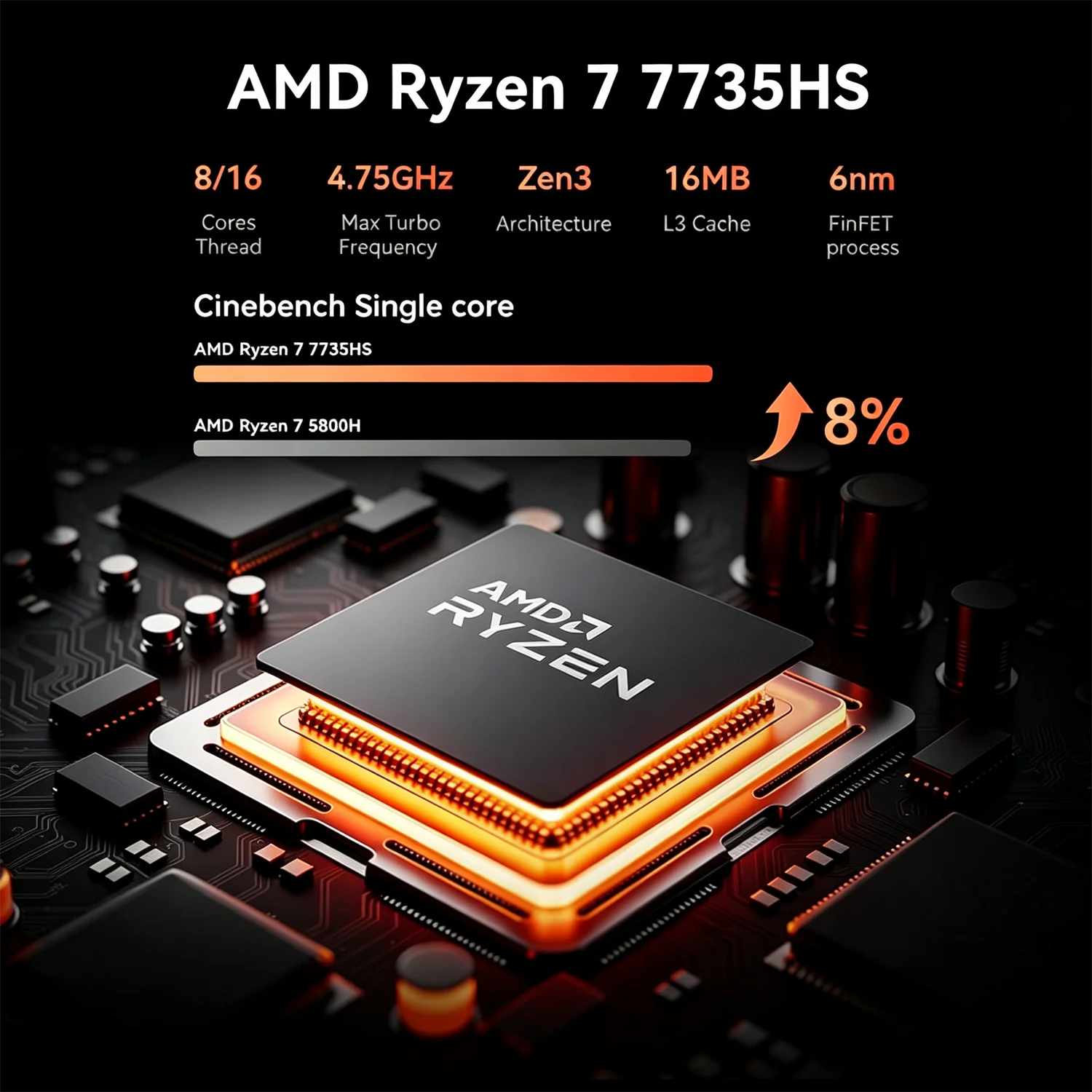 ACEMAGIC M1 Mini PC AMD Ryzen 7 7735HS 24GB LPDDR5 1TB PCle SSD Mini Computers (8C/16T, Tot 4.7GHz), Desktop Met Windows 11 Pro - Wifi 6 - BT5.2 - Type-C