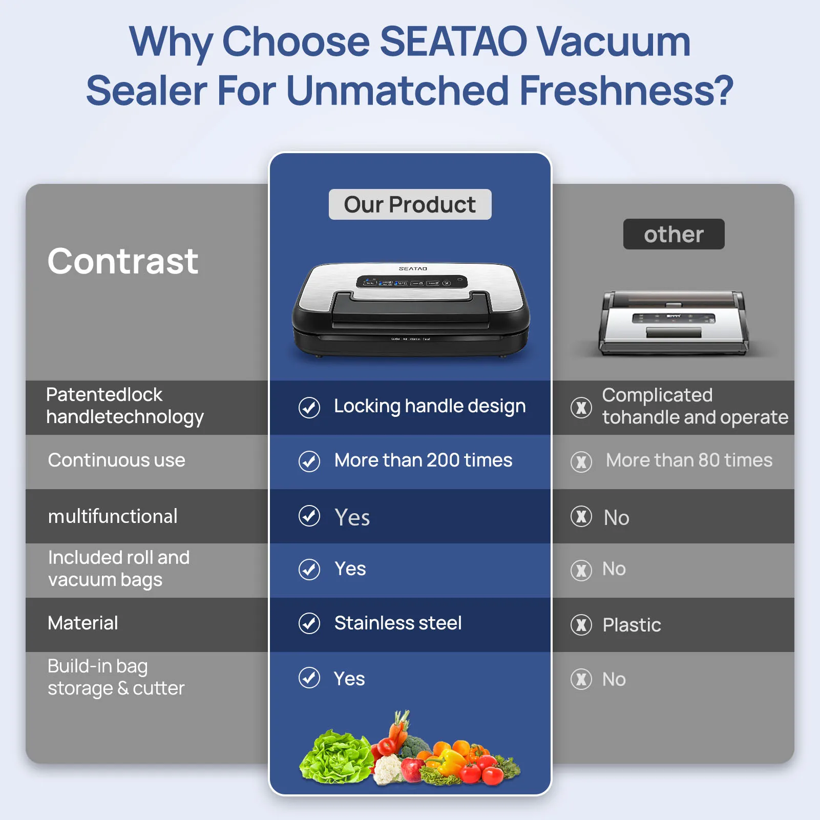 SEATAO 가정용 자동 다기능 진공 포장 기계, 내장 보관 및 절단 진공기, VH5156
