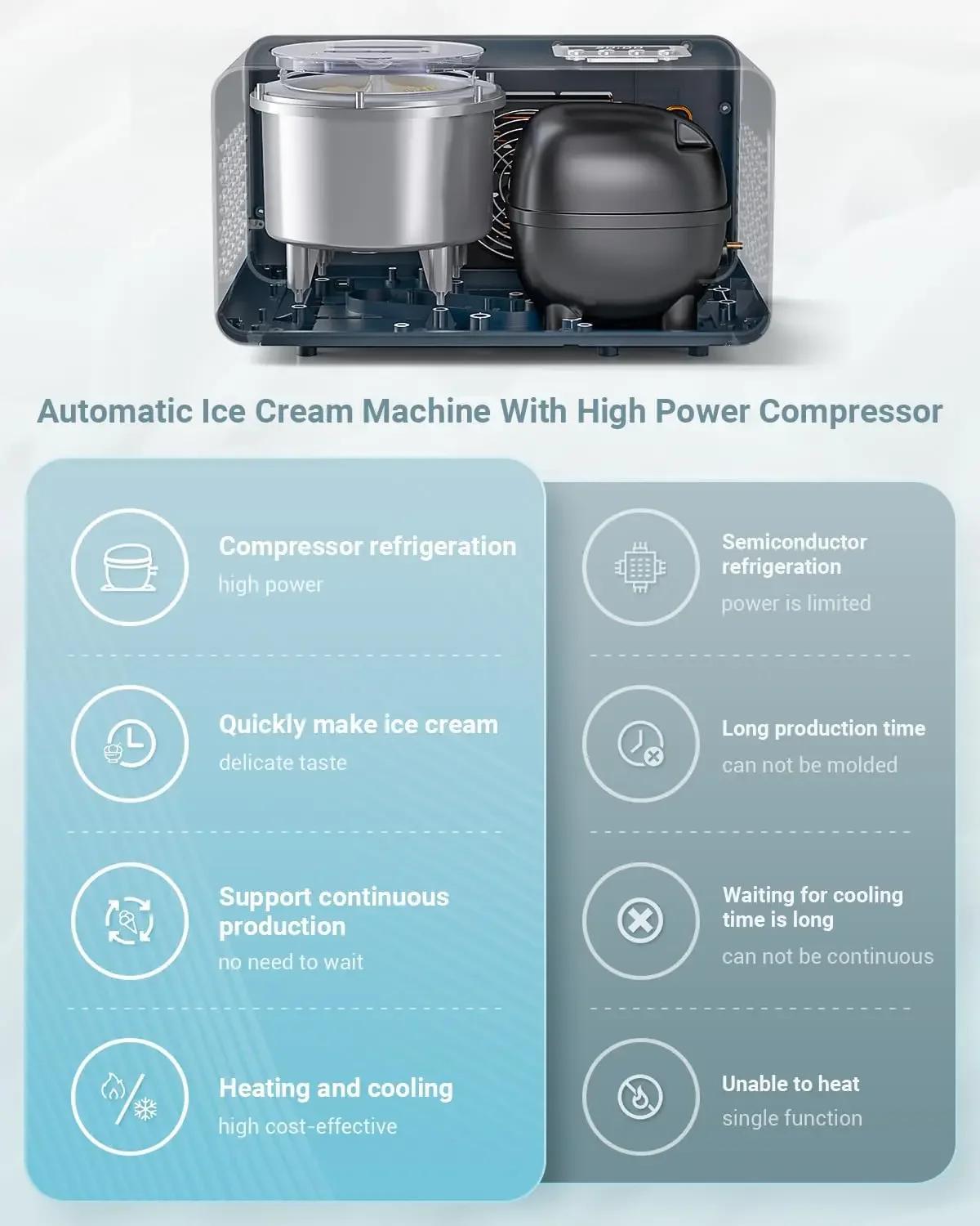 2.2 Quart Ice Cream Maker Machine with 4 Modes,No Pre-Freezing with Built-in Compressor,Frozen Yogurt,Home Ice Cream Mak