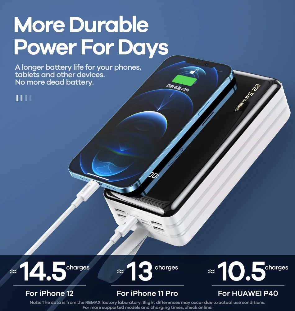 REMAX 60000mAh 4 USB 22.5W Fast Charging Power Bank (RPP-173)