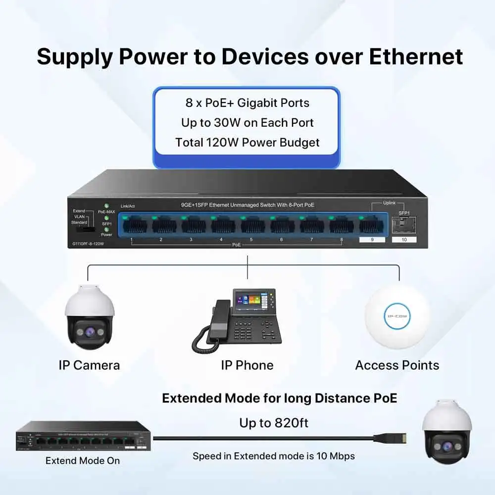 IPCOM G1110PF-8-120W 비관리형 PoE 스위치(8포트 PoE+@120W 포함) 8포트 기가비트 PoE(IEEE 802.3af/at 장치와 호환 가능) 1 SFP