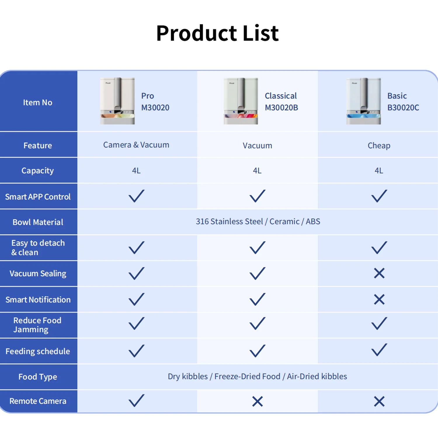 2571-90ce45.jpg Smart Automatic Pet Feeder HD Camera APP Control Vacuum Sealing Ceramic Bowl Small Animals Including Steel Travel