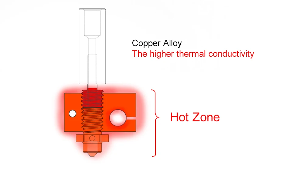 Extrusora Matriz Compatível, KIT CHC, TR6, TD6, Hotend, Bico, DLC