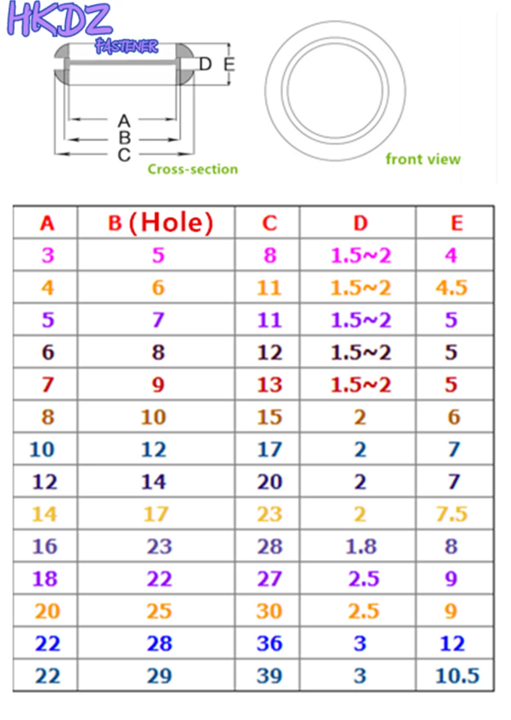 Description Picture 2 of itemDouble-Sided Coil O-ring Seal Ring 3mm/4mm/5mm/6mm/7mm/8mm/10mm Grommets Blakc Rubber Wiring Grommets Ring Cable
