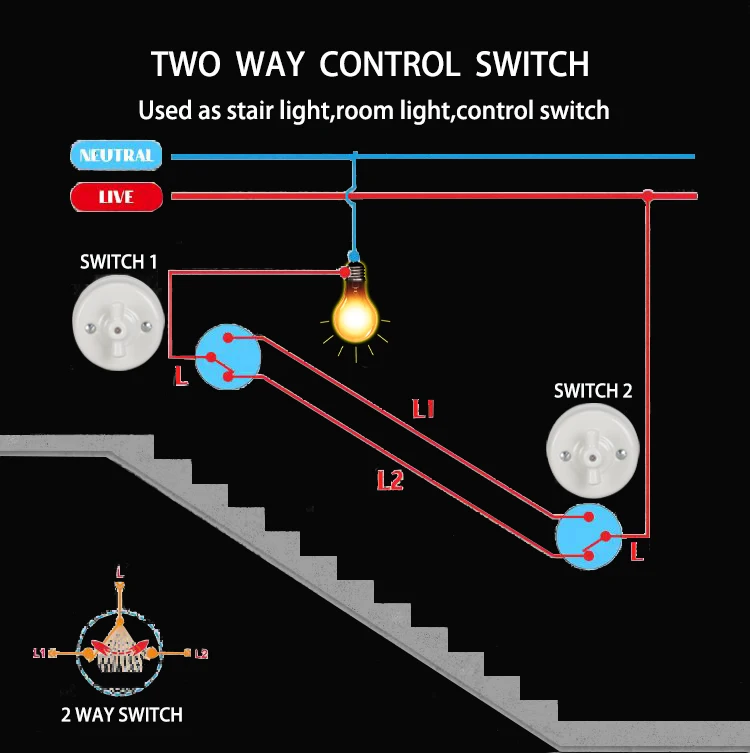 High Quality Renovação da Casa