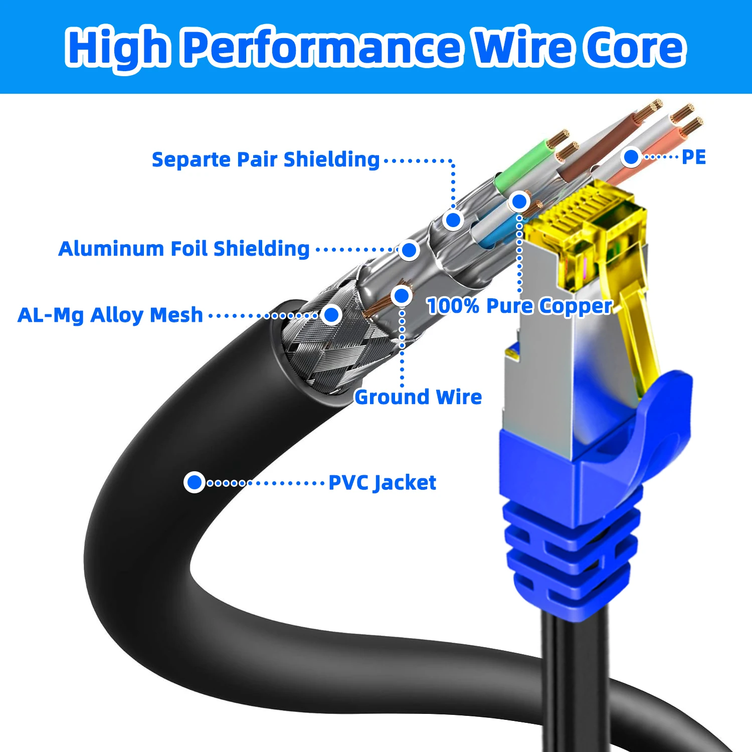 Ultra-Fast Cat8 Shielded Ethernet Cable - 40Gbps, 2000MHz, High-Speed RJ45 LAN Cord