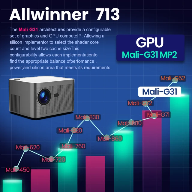Magcubic Projector hy350 Android 11 4K 1920*1080P Wifi6 580ANSI Allwinner  H713 32G Voice Control BT5.0 Home Cinema Projetor - AliExpress