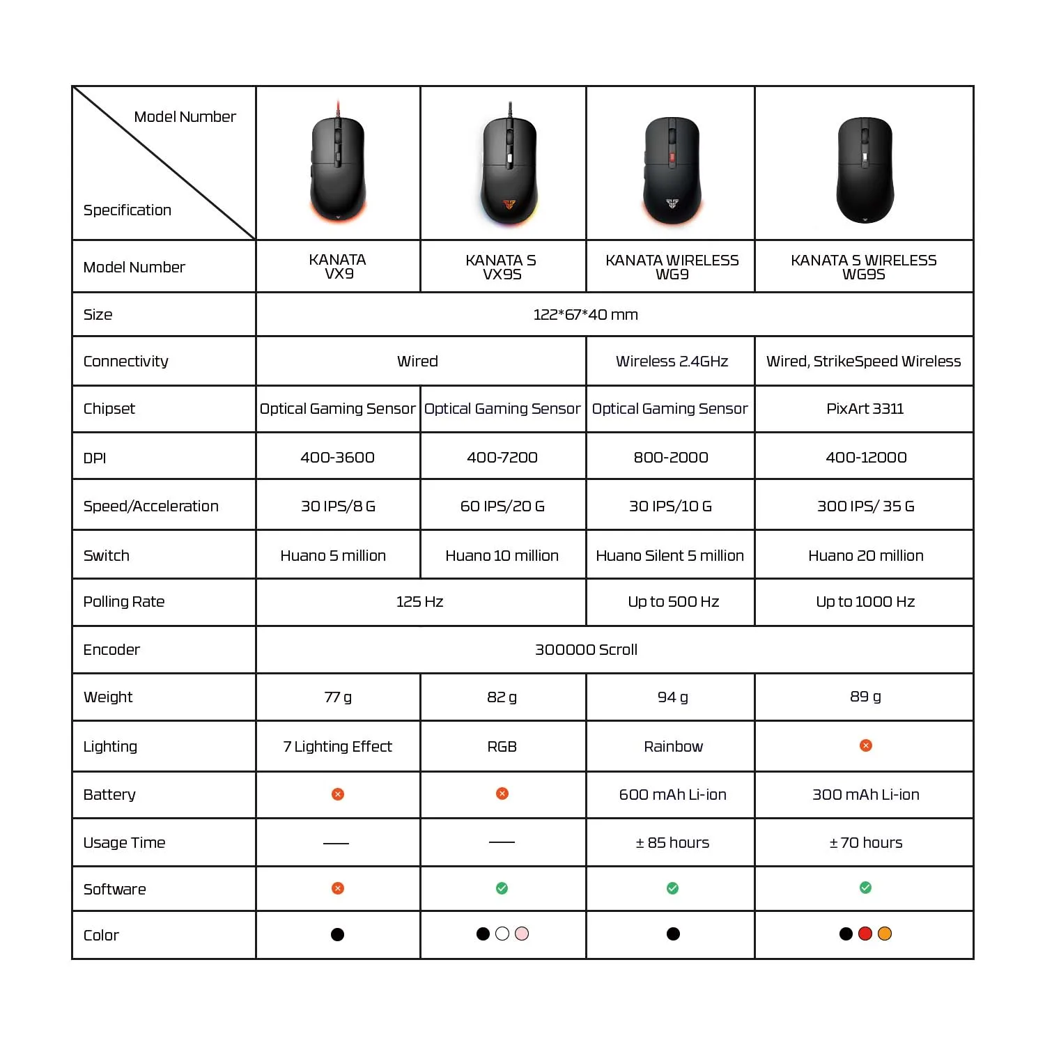 FANTECH KANATAS WG9S Wireless Gaming Mouse PIXART 3311 12000DPI Improved Ultra-Grippy Coating Wired Mouse Macro Button Mice wireless mouse gaming mouse wireless gaming mouse