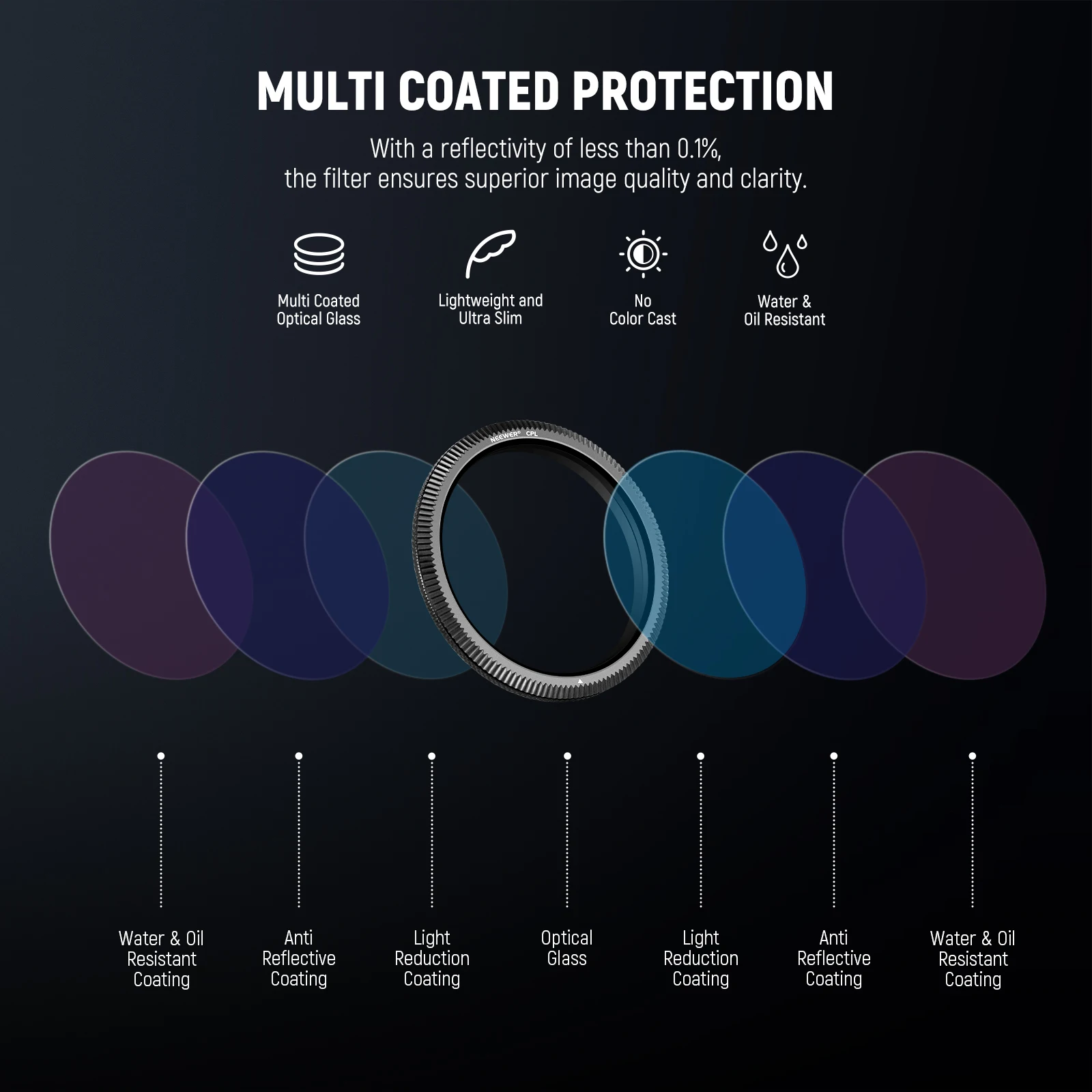 Filtre CPL 40mm pour Dashcam Vantrue E1 Pro, E1, E2, E3, N4 Pro, N5 - Anti-reflet