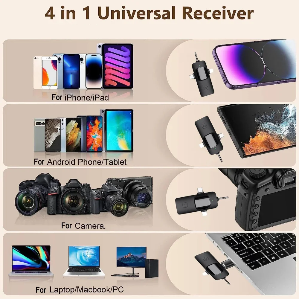 4 in 1 Wireless Lavalier Microphone for IPhone Camera PC Computer for Interviews Live Podcast Audio Video Recording Mic Vlog - Image 2