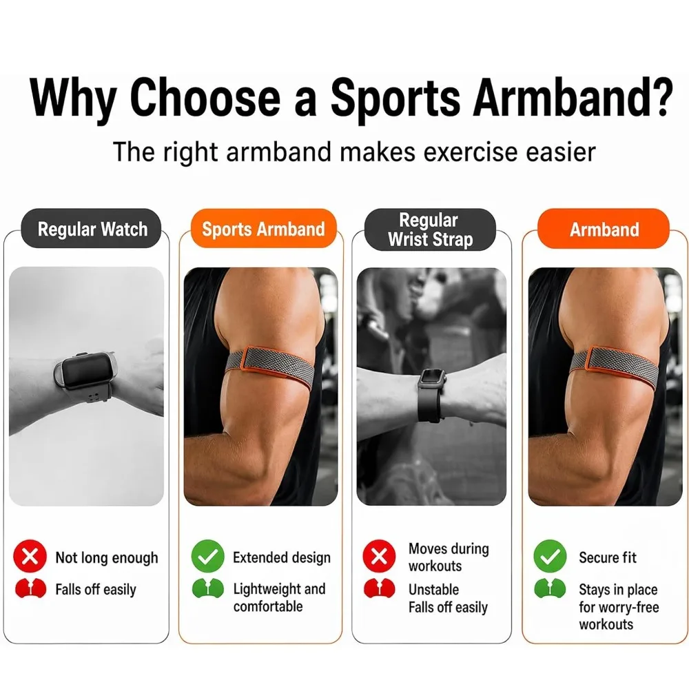 Enhanced Sport Arm Band for Fitness Trackers - Elastic Nylon Strap for Arm/Ankle