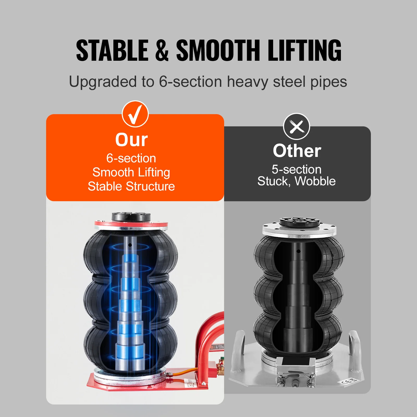 SucceBuy Triple Bag Air Jack 3 Ton (6600 lbs) Capacity Portable Pneumatic Car Jacks Heavy Duty & Quick Lifting for Garage Repair