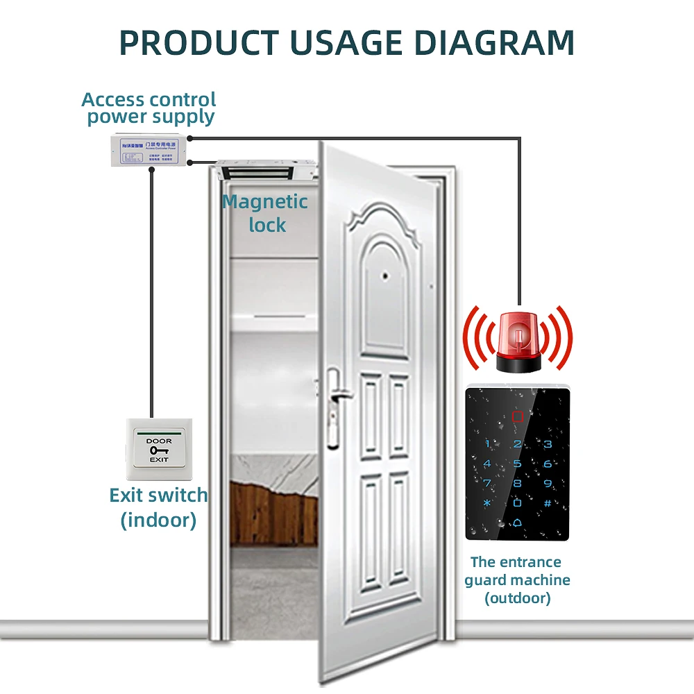 access keypad Wifi Tuya Access Control 125khz RFID Card Access Control Lock 1000 User Remote Control Access Reader best smart locks for home