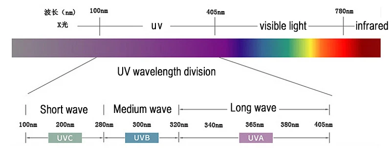 Sa44ded30fb6b46a1a3e3f9afd27363881 10W High Power UVLED Curing Lamp With Foot Switch Floor Lamp For Fast Drying Of Nail Polish/Eyelash Glue UV Curing Lamp