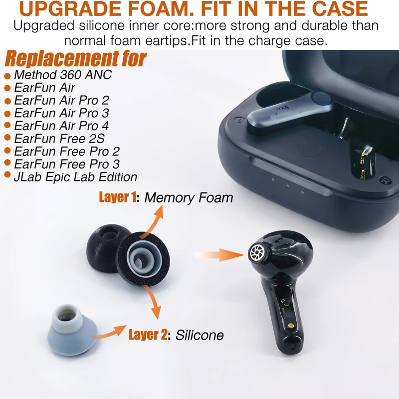 Replacement Earbud Tips For Skullcandy & Other Brands - 9 Pairs, Multiple Sizes