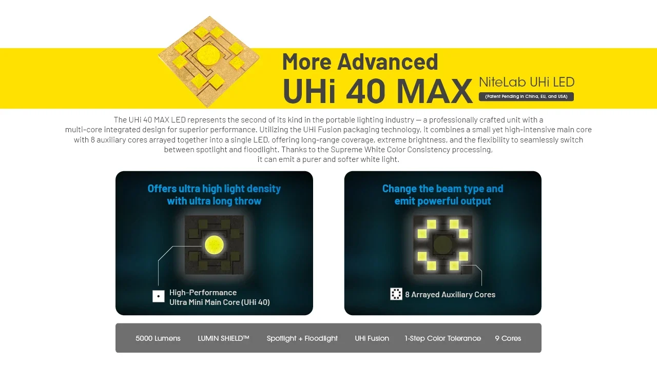 5000ルーメン NiteLab UHi 40 Max LED 充電式懐中電灯 Nitecore EDC35 High Power 5000 lumens NiteLab UHi 40 Max LED