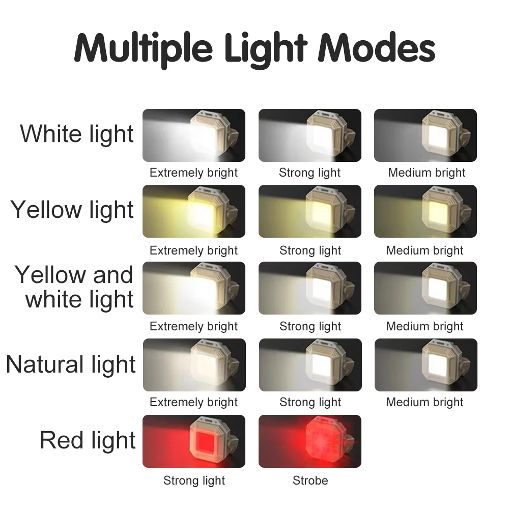 COB LED Working Light 500LM High Brightness IPX5 Waterproof Emergency Lamp with Magnetic Base for Car Inspection Repair