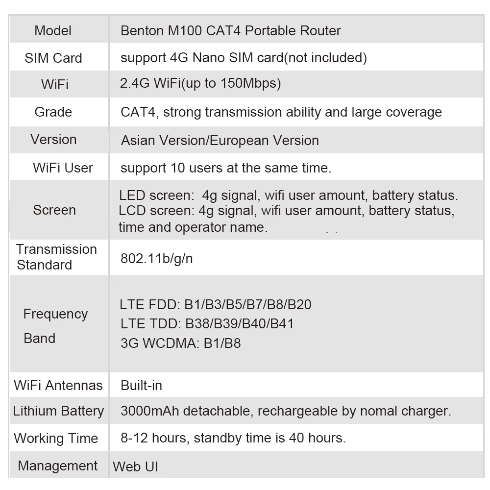 Benton Wifi Router 4G Lte Wireless Portable Unlock Modem Mini Outdoor Hotspot 150mbps Pocket Mifi Sim Card Slot Repeater 3000mah