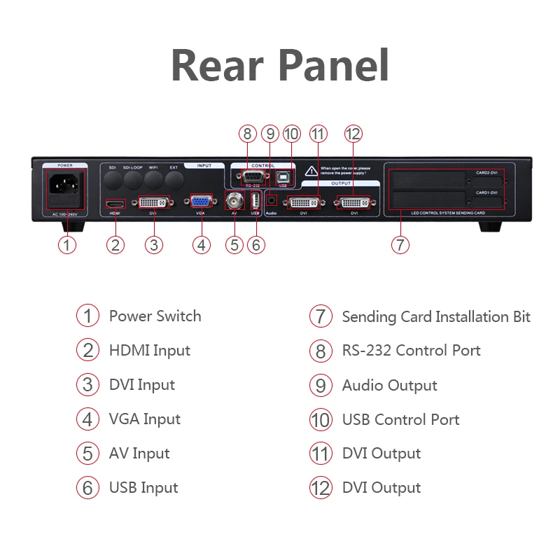 Ǯ ÷ LED   μ,  2  ī,   USB ÷, vdwall LVP300 Novastar VX400  , MVP300