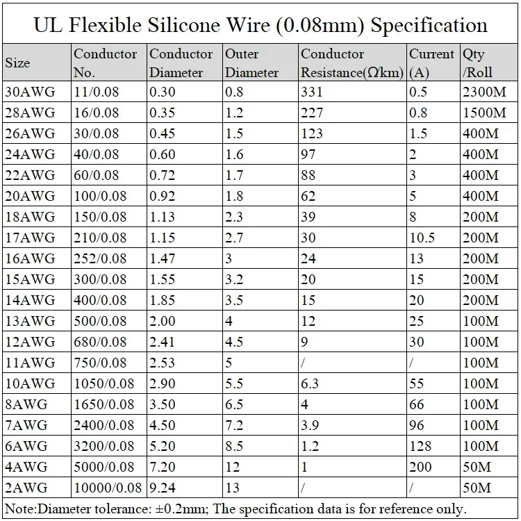1M/5M Heat-resistant cable 30 28 26 24 22 20 18 16 15 14 13 12 10 AWG Ultra Soft Silicone Wire High Temperature Flexible Copper 6