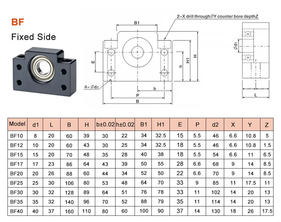 Kugelumlaufspindel SFU2005/2004/2010 150-1200mm HGR25 Linearschiene HR25 + BF15 HM15-86 Für Nema 34 Motorsitz + Koppler DSG20H Für CNC-Teile – Detail 10