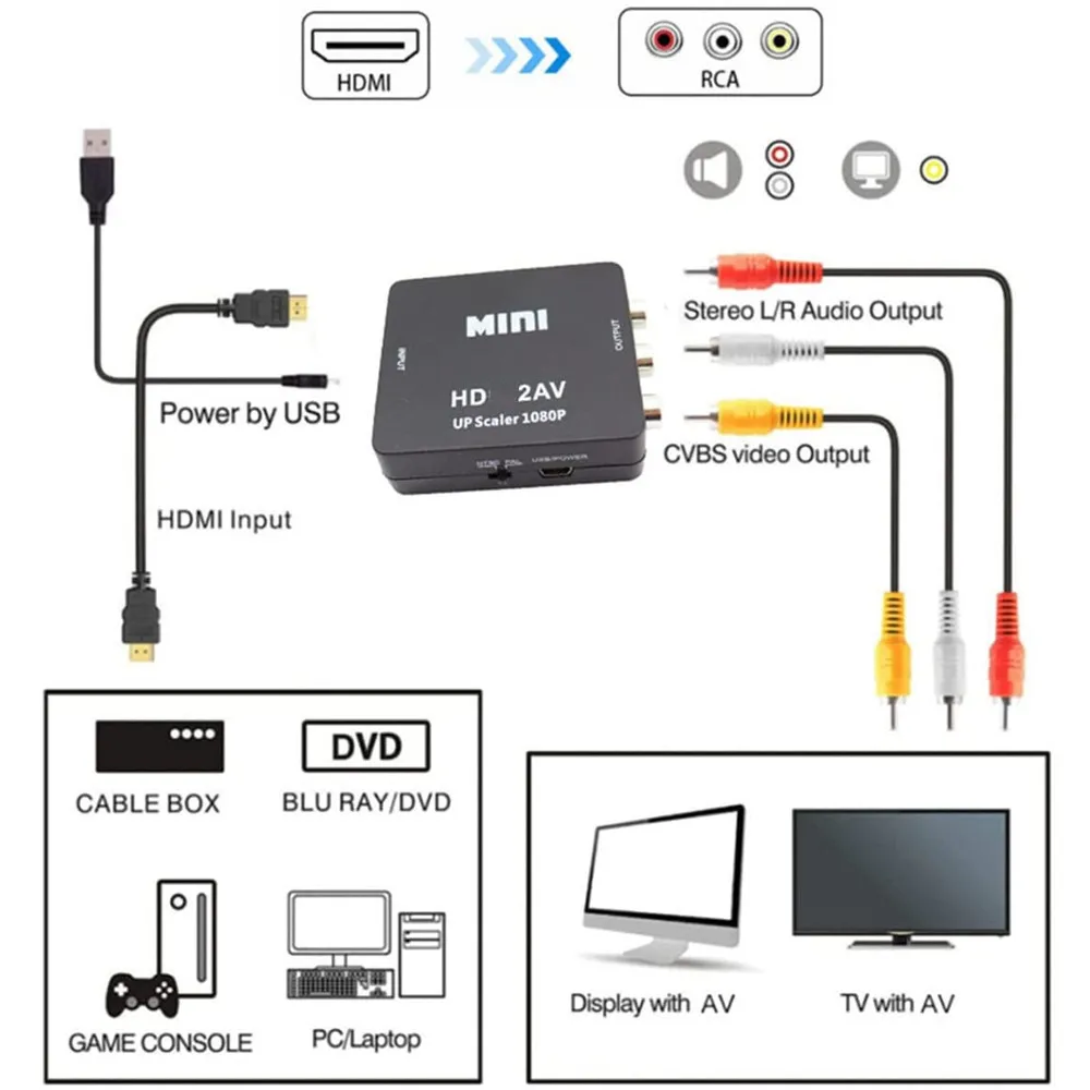 Montions HDMI ȣȯ AV Ϸ , HD   ڽ, 1080P NTSC PAL , RCA, CVSB L, R 