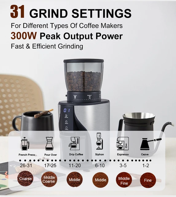 Encore Coffee Grinder Settings Baratza Encore ESP Coffee Grinder