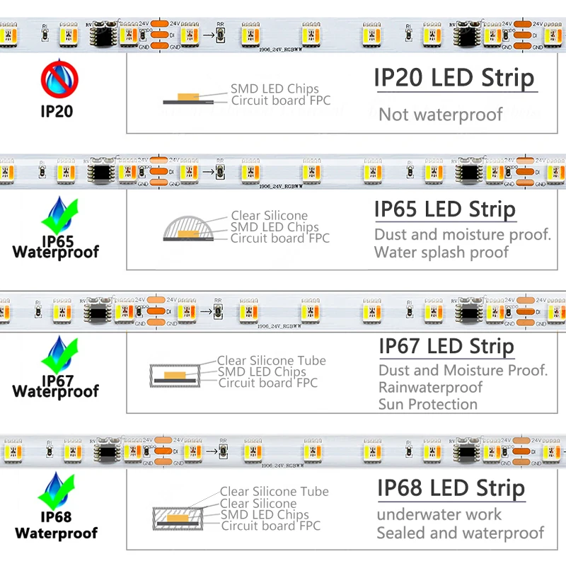 RGB Weather Resistant LED Strip FB60M50-6M-24V-RGB - LED World Lighting