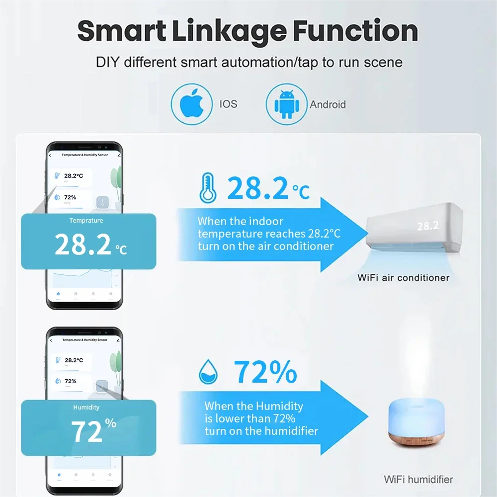 Smart Temperature Humidity Sensor Tuya WiFi ZigBee Thermometer Hygrometer APP Remote Alarm Work with Alexa Google Home