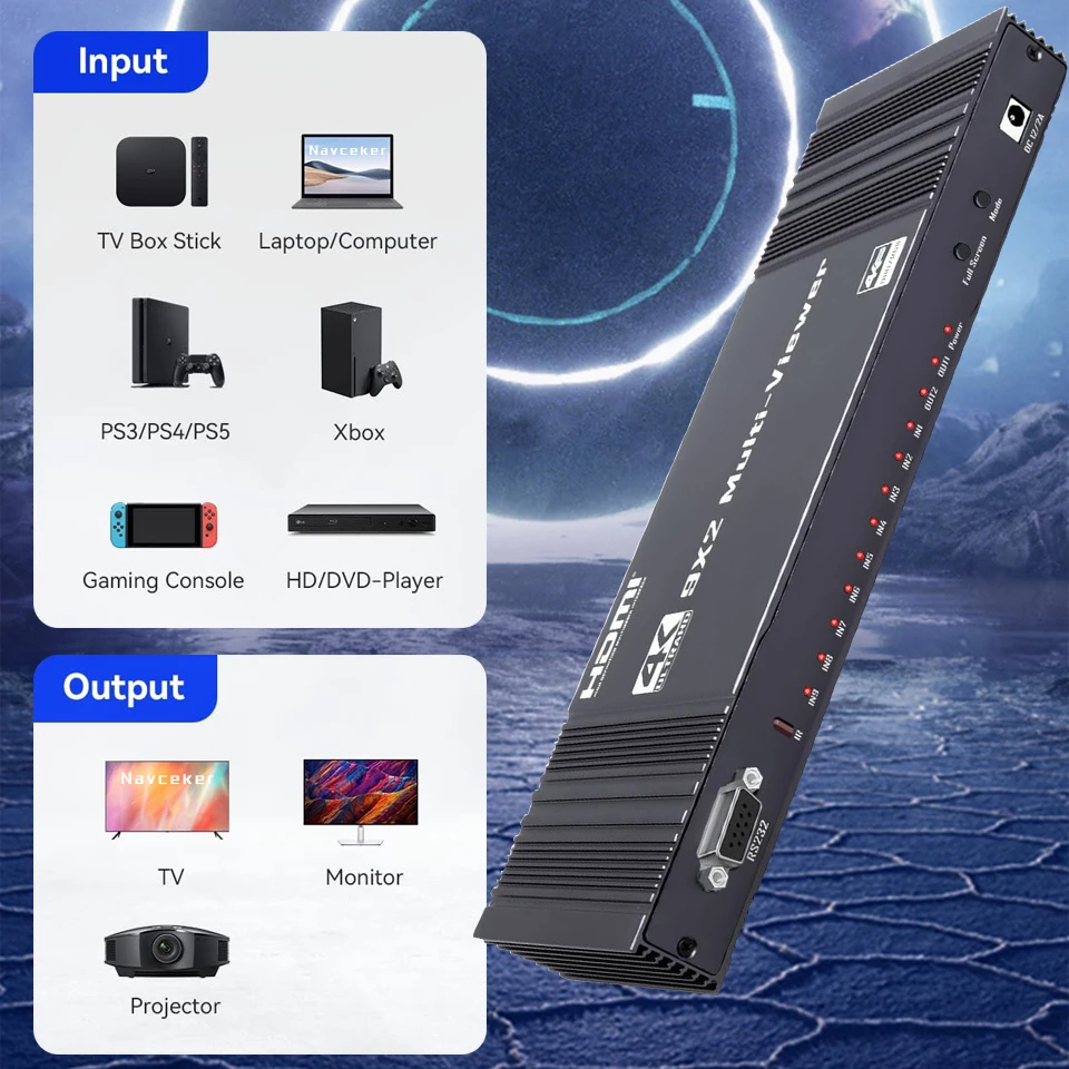 HDMI-compatible Multiviewer 4K 9 In 2 Out 1080P Quad Screen Multi Viewer HDMI Mu