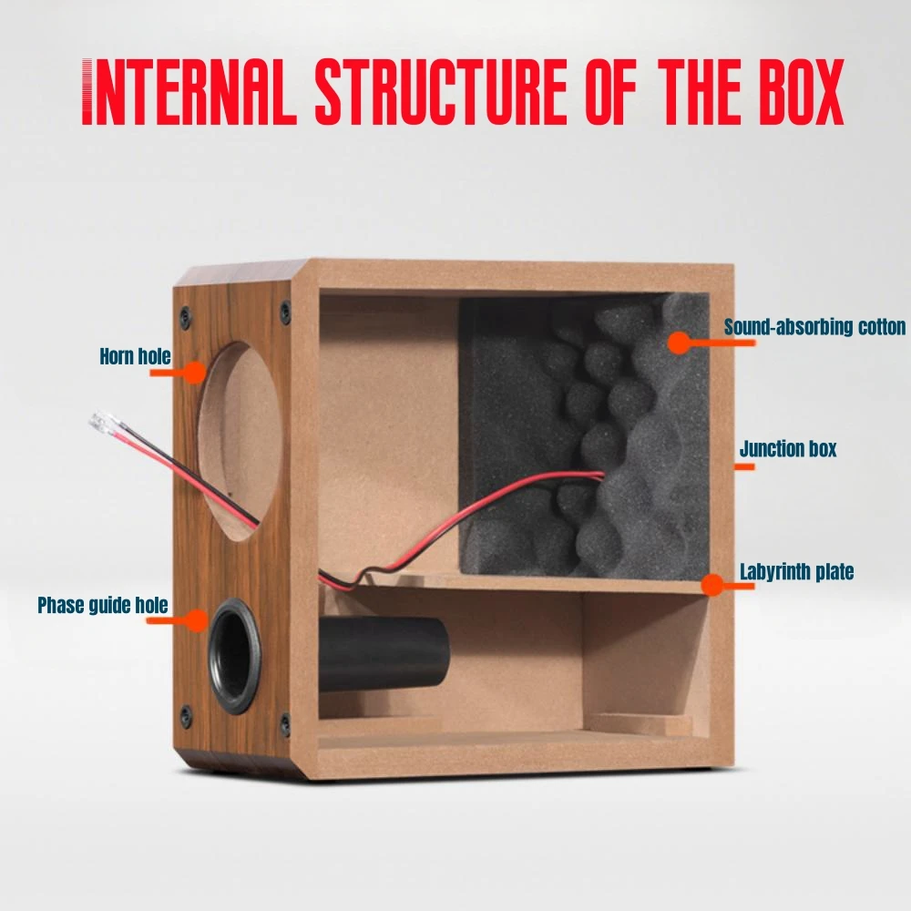 Speaker Box Construction: The Complete Guide to Building Better Sound with  a DIY Wooden Maze Enclosure, image size:1000x1000