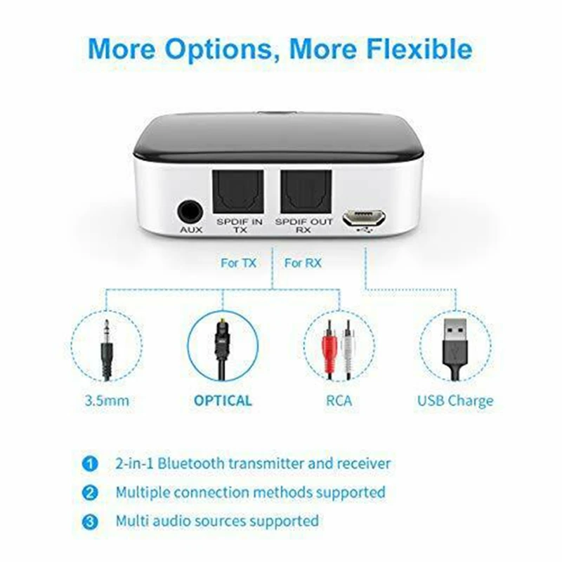 BTI-029 Bluetooth 5.0 Adapter 2 In 1 Bluetooth Transmitter 3.5Mm AUX SPDIF Audio Receiver For Headphone Speaker
