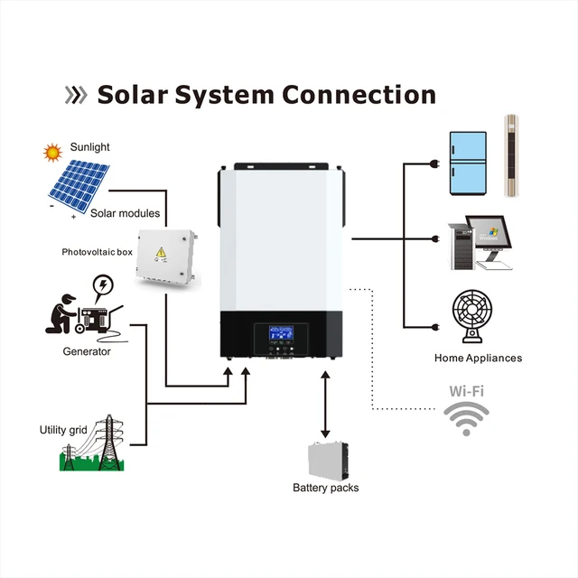 5.5KW Selectable Voltage Range 90V-280VAC Solar Inverter 50Hz 60Hz Pure ...